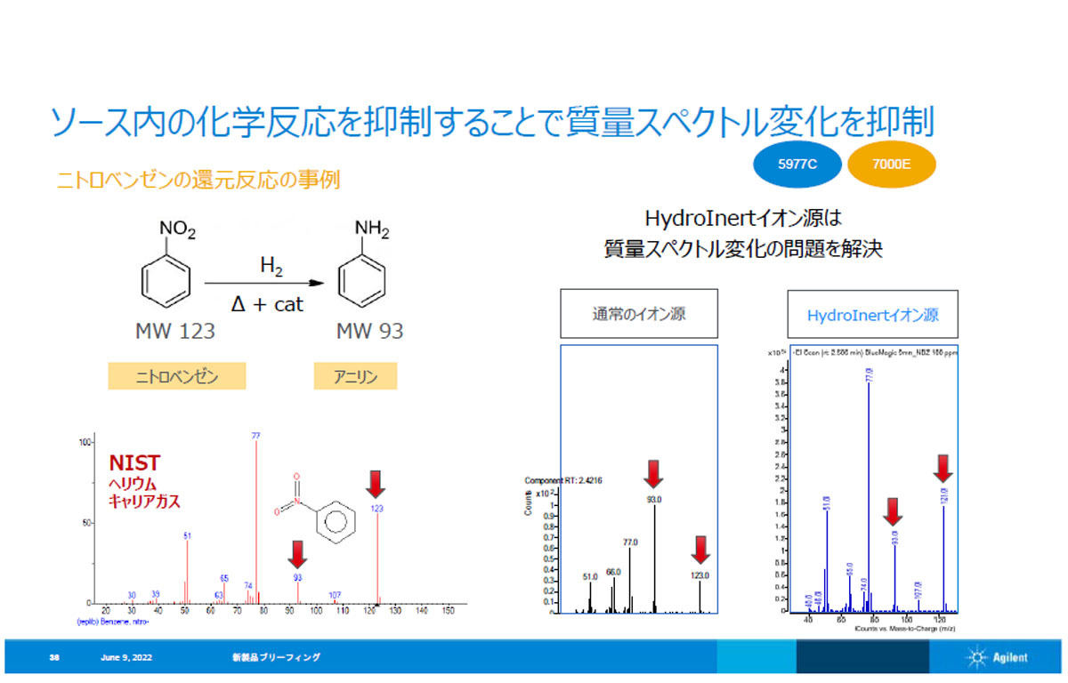 イオン源の表面コーティングを工夫することで触媒反応を抑制