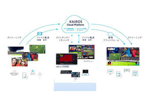 パナソニック、サブスク型の映像制作ソリューション提供開始