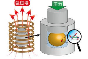 阪大など、スピンと格子による多彩な全磁気相のマッピングに成功