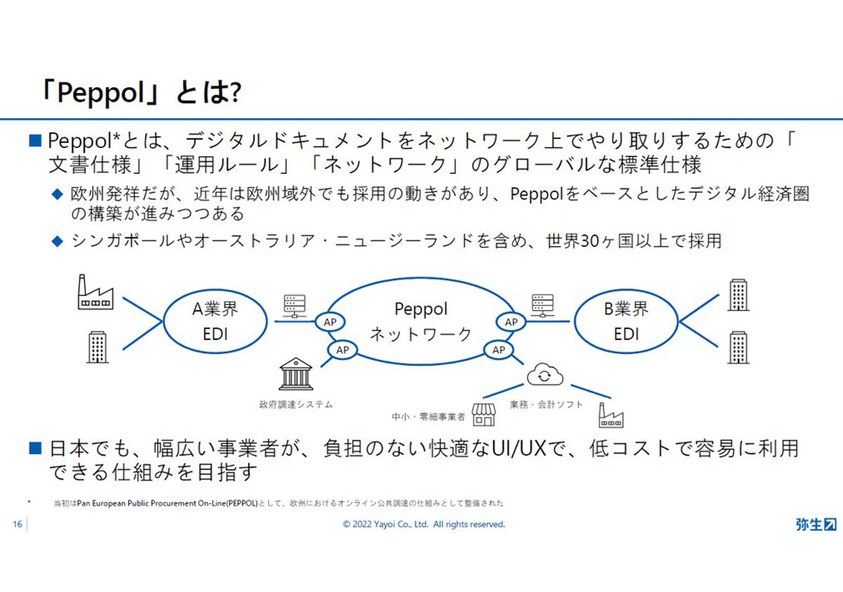 Peppolのイメージ