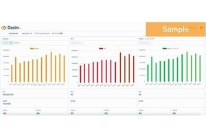 複数ECモールのデータを統合するSaaS「Oxcim β版」を無料で提供開始
