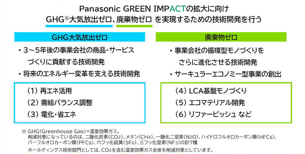 サステナビリティ技術の開発基本方針