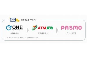小田急電鉄、小田急ポイントをPASMOにチャージできるサービスを開始