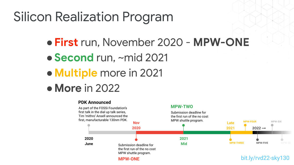 2020年11月に最初のMPW-ONEが製造された