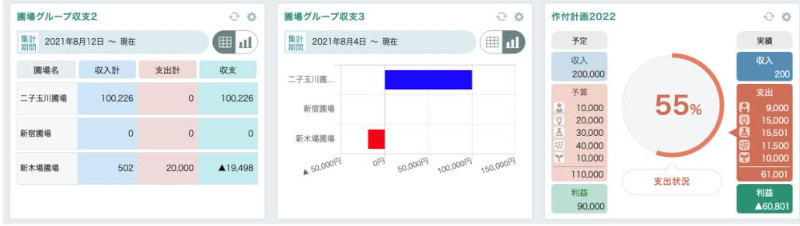 ダッシュボード機能(同社資料より)