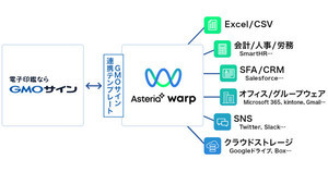 「ASTERIA Warp」が電子契約サービス「電子印鑑GMOサイン」と連携開始