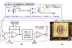 産総研、従来比100倍高速なスピン量子ビット状態読み出し回路を開発