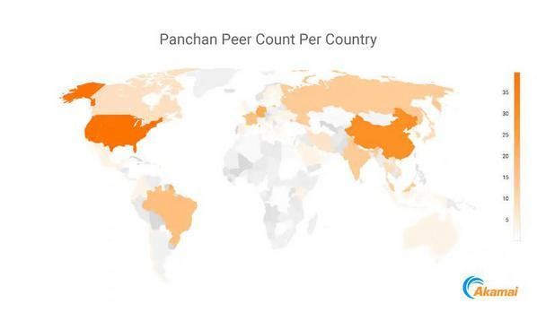 Panchanピアの分布（引用: Akamai Blog）