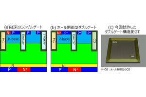東芝など、ダブルゲート構造の逆導通型IEGTの開発に成功