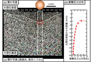 千葉工大など、隕石の母天体が3万気圧を超える衝突を受けた際の特徴を発見