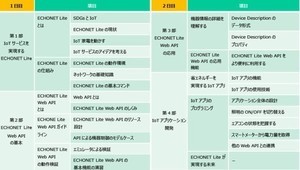 「ECHONET IoT MASTER」、必須受講教育プログラムのカリキュラム強化