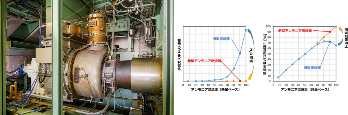 IHI製2000kW級ガスタービン「IM270」