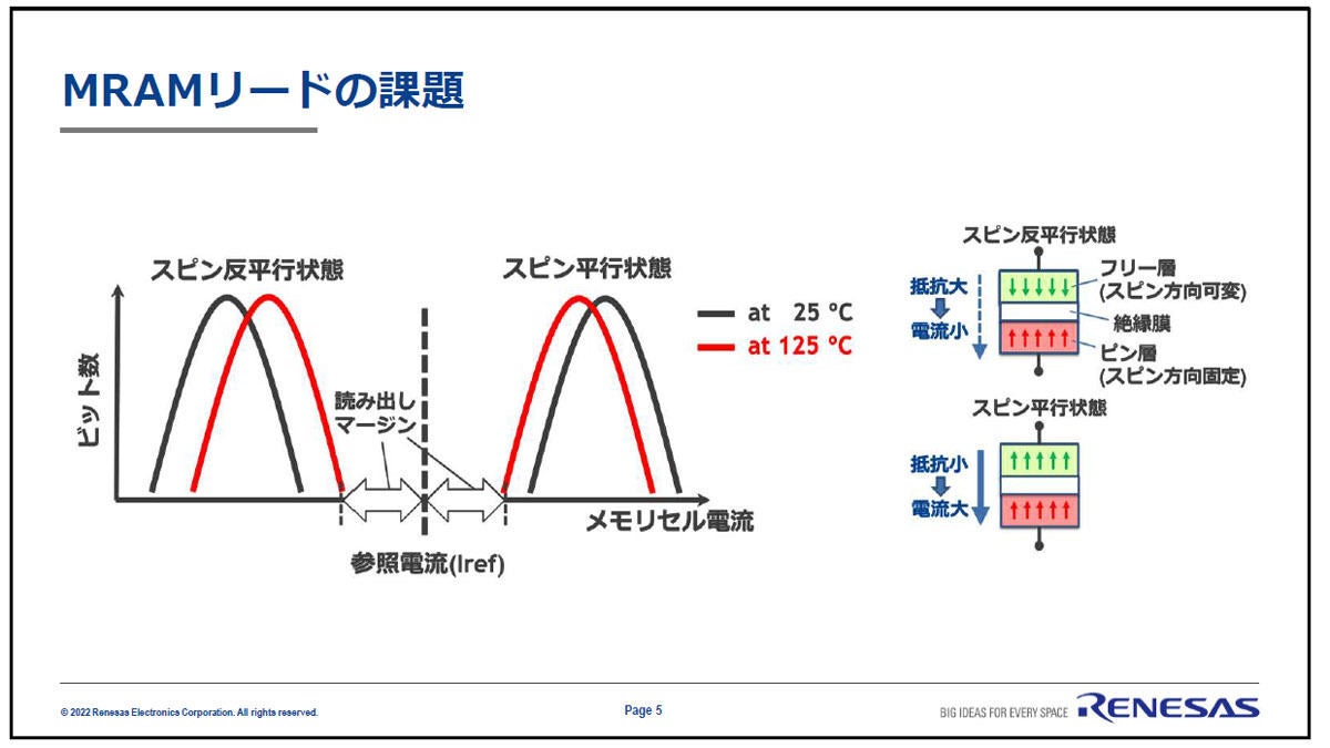 MRAMの読み出しにおける課題