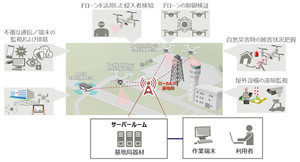 富士通が那須工場に5G実証環境を整備、ドローンやAGVの持ち込み検証が可能