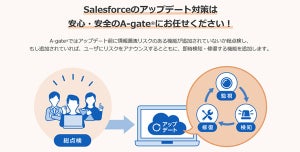 NTTデータのA-gateがSalesforceに対応、設定ミスなどのリスクを自動修復