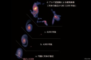 アルマ望遠鏡、天の川銀河の中心領域の大質量星周囲に降着円盤を発見