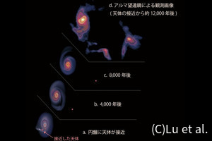 アルマ望遠鏡、天の川銀河の中心領域の大質量星周囲に降着円盤を発見