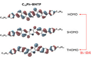 東大、「分子軌道混成」のバンド構造により高移動度の有機半導体を開発