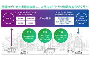 マクニカとエクスポリス、スマートシティのデータ連携分野で協業