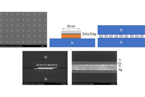 直径20μm・ピッチ150μmの銅-銀マイクロバンプ接合技術、阪大が開発