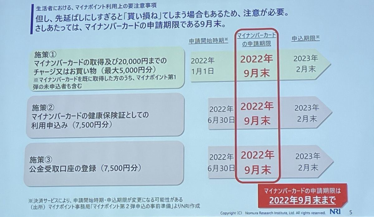 マイナンバーカードの申請期限。期日を超えるとポイントが受け取れなくなってしまうので注意