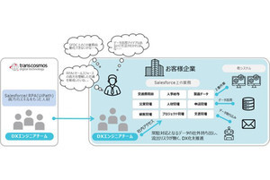 SalesforceとUiPathによってDX内製化とDX人材育成を支援するサービス、TCDT