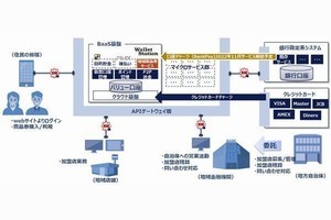 岐阜県恵那市、キャッシュレスで地域振興券の発券・利用が可能に