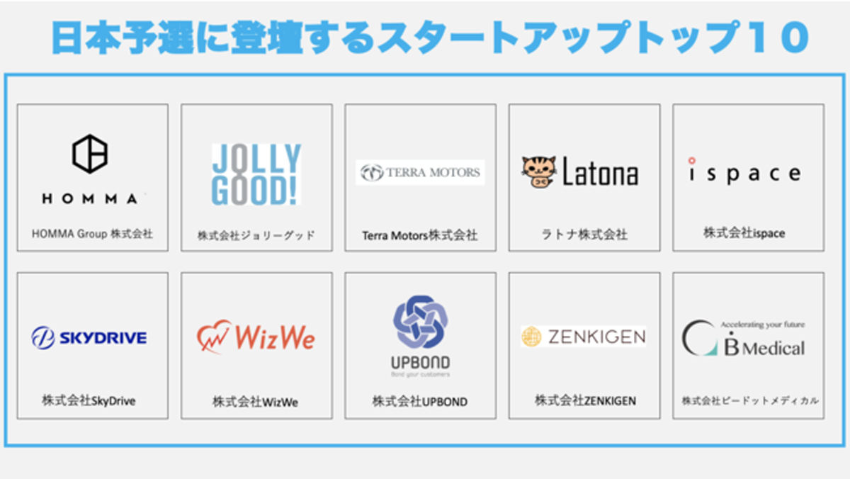 日本予選ファイナリスト10社の社名とロゴ