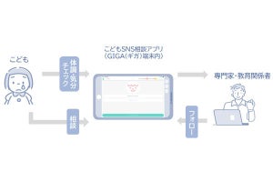 NTTデータ関西、GIGAスクール端末向けに「こどもSNS相談アプリ」開発