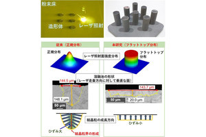 NIMSなど、レーザー方式の粉末3Dプリンタでニッケル単結晶の造形に成功