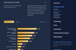 開発者の新技術習得の手段、年齢で書籍とネットに大きな差