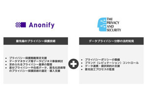 LayerXとTMI、パーソナルデータ活用サービスの共同開発に向けて協業