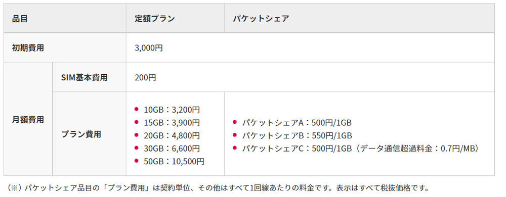 サービス利用料金