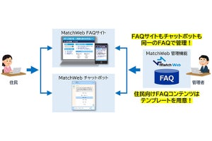 NTT-AT、自治体にテンプレート付FAQ＆チャットボット「MatchWeb」提供