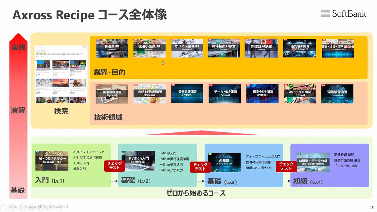 初学者向けの学習ロードマップ