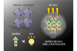 京大、発光と強誘電性の2つの特性を同時発現するペロブスカイト物質を発見