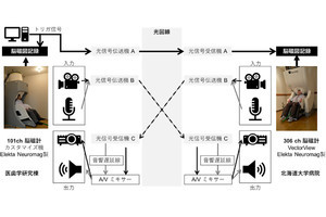 北大、2台の脳磁計を接続して対面・対話中の脳活動の記録に成功