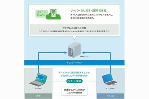 「SKYDIV Desktop Client」、リモートでオフィスのPCを操作できる新機能