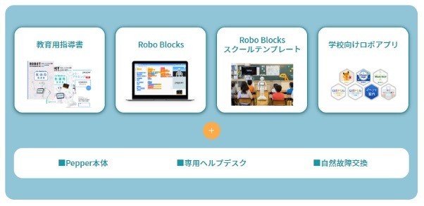 Pepper for Education及びPepper 社会貢献プログラム２の提供内容