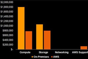 NHN テコラス、AWS移行後のTCOやCO2削減効果を事前に確認できるサービス無償提供