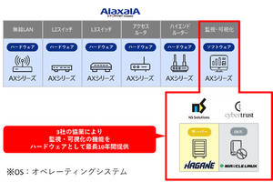 NSSOL、アラクサラ、サイバートラストの3社、10年間保守に向け協業