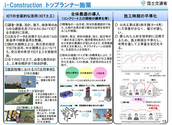 i-Constructionの施策(出典:国土交通省)