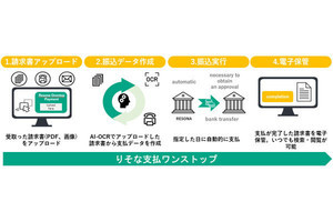 りそなとNTTデータ、請求書データの自動電子保存が可能な新決済サービス