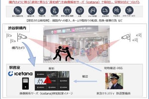 渋谷駅での異常をAIカメラで予測‐マクニカが実証実験