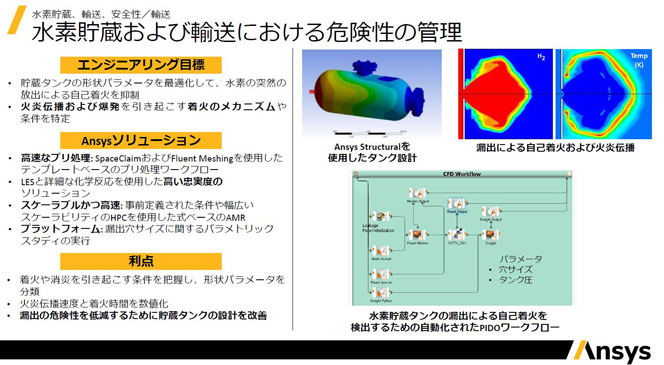 水素貯蔵や輸送における危険性の管理のために用いたAnsysのシミュレーションソリューションの例