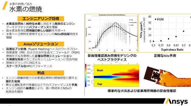 水素の燃焼に関するAnsysのソリューションの一例