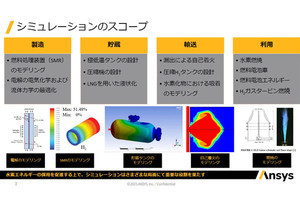 盛り上がりを見せる「水素」、それを支えるシミュレーション技術 - Ansysに聞く