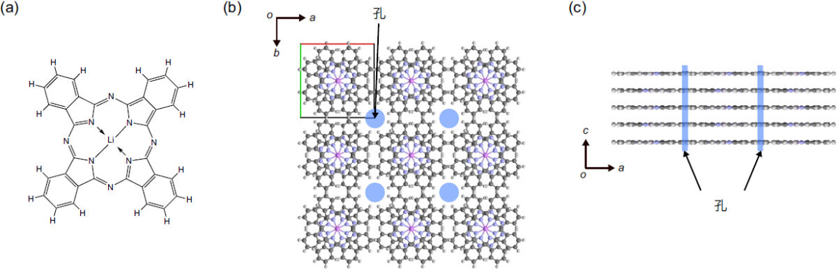 リチウムフタロシアニンの分子構造