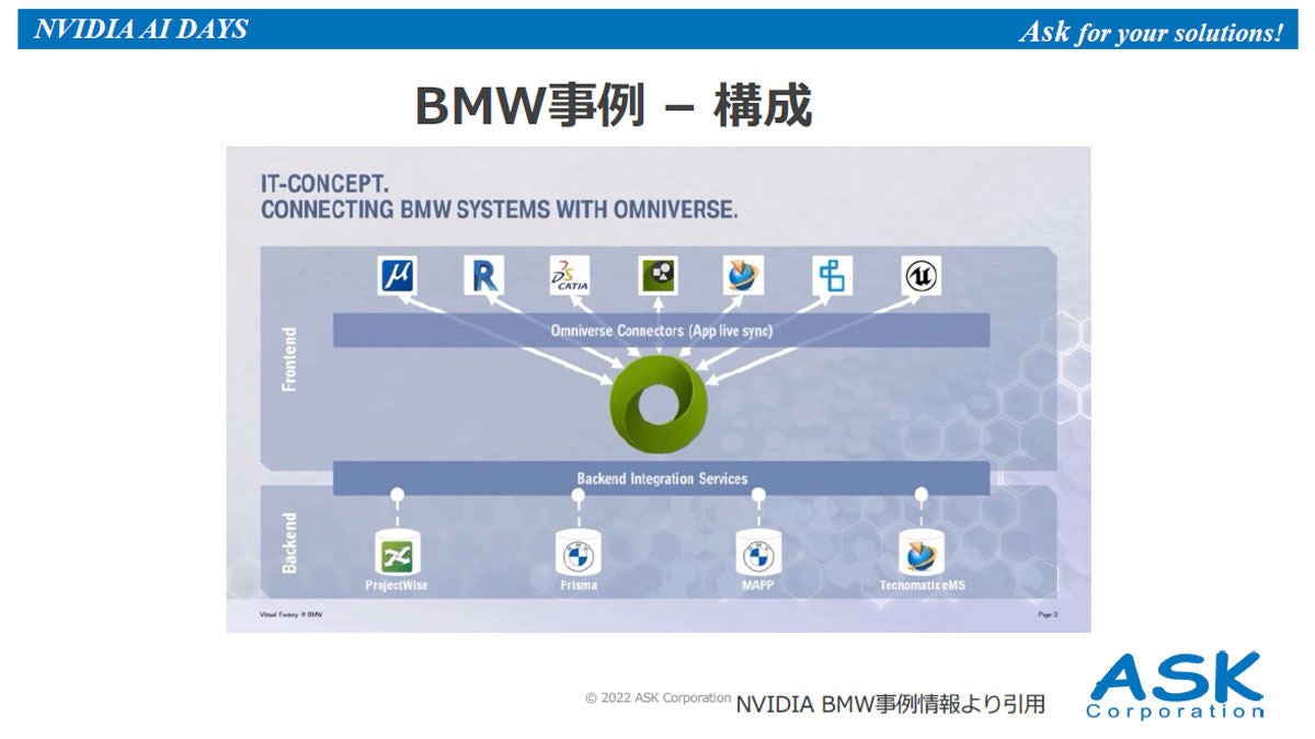 Omniverseのフロントエンド側とバックエンド側