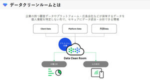 Cookieless時代のマーケティングはデータクリーンルームを介して行われる